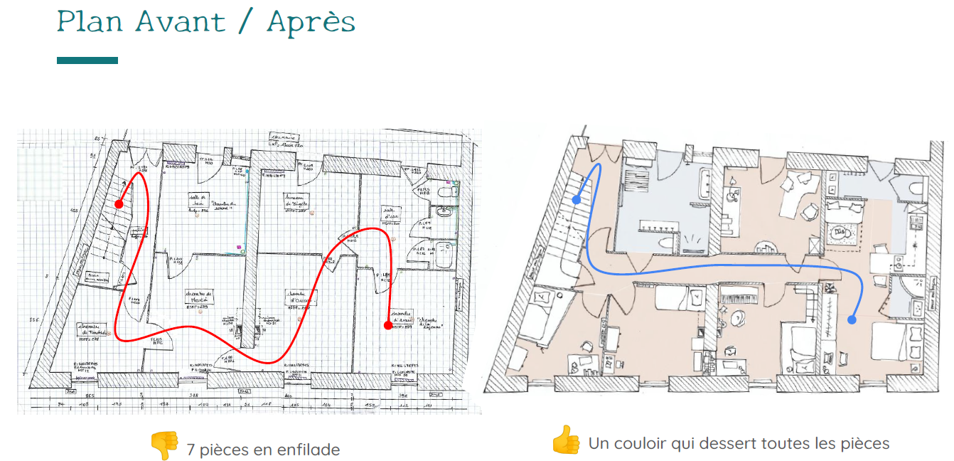 avant – après atelier galiko