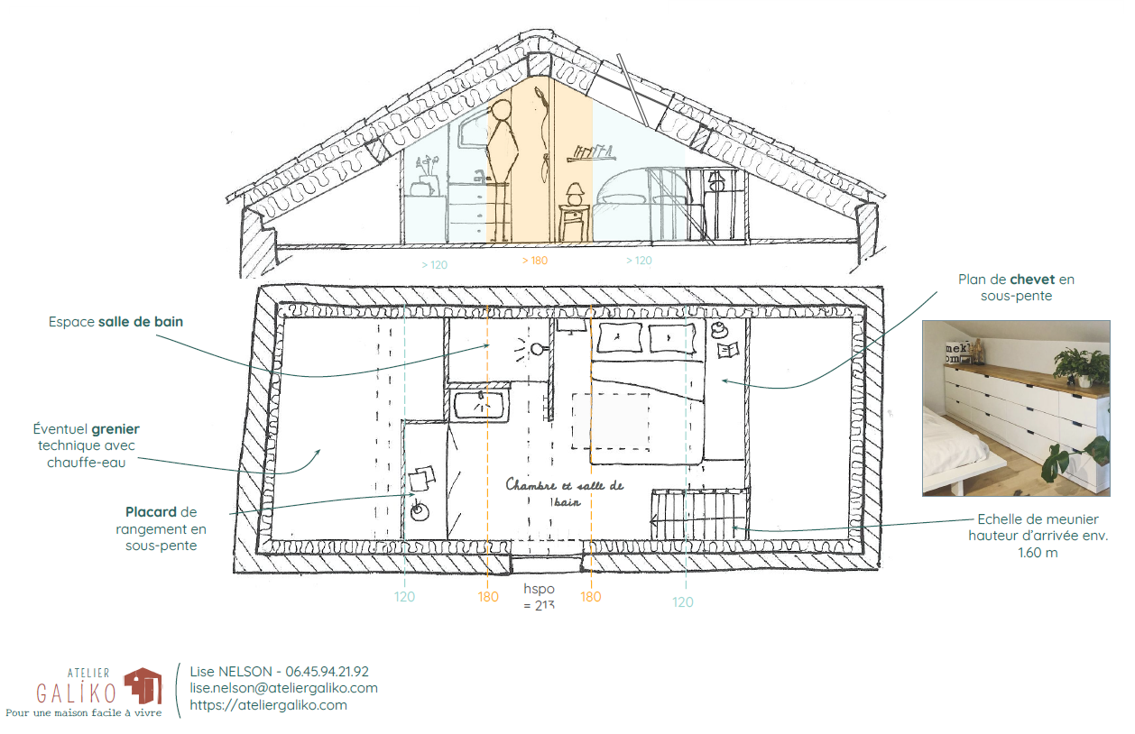 Atelier Galiko - aménager les combles