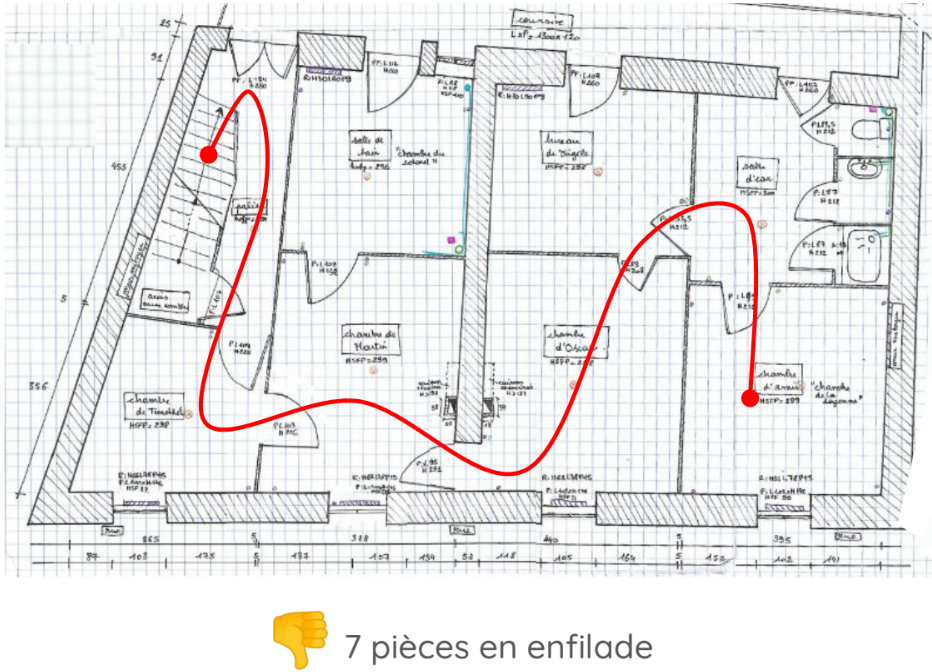 séparer des chambres en enfilade