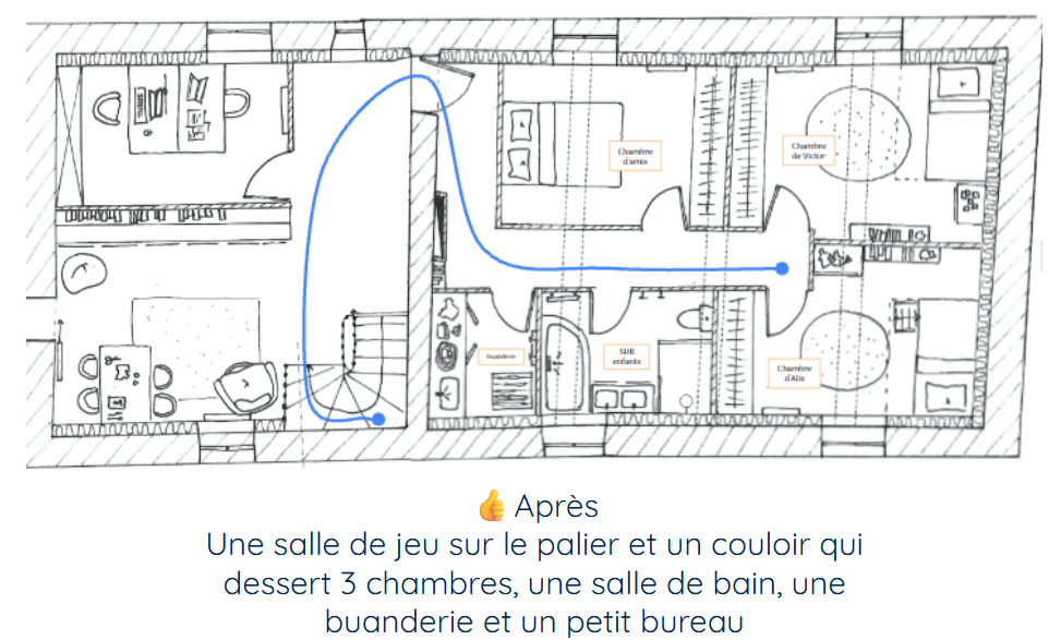 séparer des chambres en enfilade 8